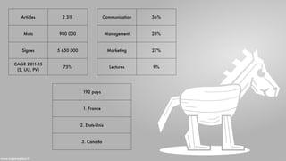 Articles 2 311
Mots 900 000
Signes 5 650 000
CAGR 2011-15
(S, UU, PV)
75%
192 pays
1. France
2. Etats-Unis
3. Canada
www.superception.fr
Communication 36%
Management 28%
Marketing 27%
Lectures 9%
 