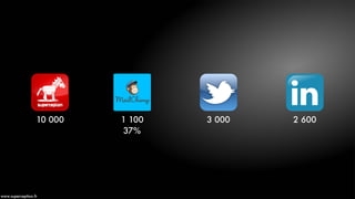 10 000 1 100
37%
3 000 2 600
www.superception.fr
 