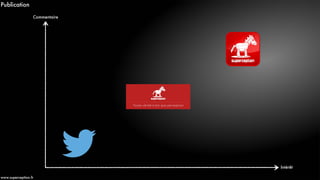 Commentaire
Intérêt
www.superception.fr
Publication
 