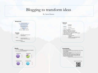 Blogging to transform ideas
                                                                 By Aaron Hansen



 Background
                       Province=curriculum                                         Methods
                                                                                   • Surveys
                   Division=literacy for life                                                        • September
                                                                                                     • November
                  School=expository writing                                        • Reflection
                                                                                                     • November
                  CIT=blogging to transform                                        • Anecdotal
                                                                                                        • Read the blogs daily
               Me=social media to collaborate                                      •   Artifact itself (blog)- #s
                                                                                   •   Baseline = simple posts/ comments (#)
                                                                                   •   Most recent = better posts/ comments
                                                                                   •   Ongoing data collection and instant feedback
 Theories                                                                          •   Teacher questions and suggestions in order to scaffold
 • Vygotsky                                                                            desired performance initially
                 • Zone of Proximal Development                                    •   Students police themselves:
                 • Constructivism                                                                       • “need more details”
                                                                                                        • “elaborate”
 • Farmer                                                                                               • “that was not an appropriate response”
                 • Social Constructivism                                                                • “how do you feel about…?”
                 • Dynamic Online Communities

 • Downes and Siemens
              • Connectivism




Results                                                                            Conclusions
• The writing’s on the blog                                                        • We will continue blogging
                • Comments/ posts looked at chronologically                        • Survey reveals that students see an improvement in their writing
• Power of questions and clarifications                                              through blogging
                                                                                   • Once organization and conventions improve, ideas will be
                                                                                     transformed more regularly
     September Posts                    November Posts                             • Continue to blog so that a 3 that was a 2 will soon be a 4
                          1                              1
                                                                                   • By January, open blog to another grade five gifted class
                          2                              2                         • Link to other blogs and references- individual RSS feed
                          3                              3                         • Reflections reveal improvement
                          4                              4                                         • Students moved up at least one level (2-3, 3-4)




   September Comments                November Comments                                                                     Scan for more information
                              1                              1
                              2                              2
                              3                              3
                              4                              4
 