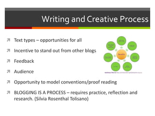 Writing and Creative Process

 Text types – opportunities for all

 Incentive to stand out from other blogs

 Feedback

 Audience

 Opportunity to model conventions/proof reading

 BLOGGING IS A PROCESS – requires practice, reflection and
   research. (Silvia Rosenthal Tolisano)
 