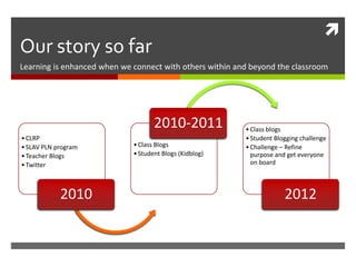
Our story so far
Learning is enhanced when we connect with others within and beyond the classroom




                                    2010-2011             • Class blogs
• CLRP                                                    • Student Blogging challenge
• SLAV PLN program           • Class Blogs                • Challenge – Refine
• Teacher Blogs              • Student Blogs (Kidblog)      purpose and get everyone
• Twitter                                                   on board



            2010                                                       2012
 