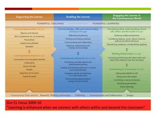 Our CL Focus 2009-10
“Learning is enhanced when we connect with others within and beyond the classroom”.
 