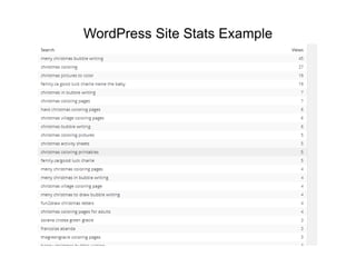 WordPress Site Stats Example 
 