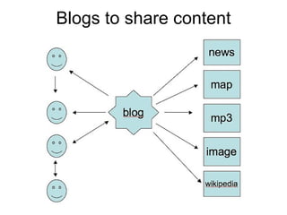 Blogs to share content 