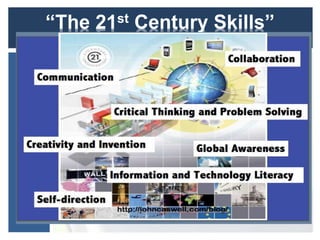 “The 21st Century Skills”
 