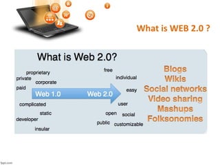 What is WEB 2.0 ?
 