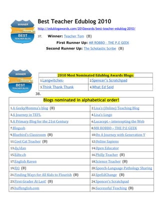 Best Teacher Edublog 2010
                   http://edublogawards.com/2010awards/best-teacher-edublog-2010/

                   37.     Winner: Teacher Tom (B)
                               First Runner Up: MR ROBBO – THE P.E GEEK
                          Second Runner Up: The Scholastic Scribe (B)




                               2010 Most Nominated Edublog Awards Blogs:
                     1.Langwitches-            2.Spencer’s Scratchpad

                     3.Think Thank Thunk           4.What Ed Said

                38.
                         Blogs nominated in alphabetical order!
1.A GeekyMomma’s blog (B)                            2.Lisa’s (Online) Teaching Blog

3.A Journey in TEFL                                  4.Lisa’s Lingo

5.A Primary Blog for the 21st Century                6.Lucacept – intercepting the Web

7.Blogush                                            8.MR ROBBO – THE P.E GEEK

9.Bluebird’s Classroom (B)                           10.On A Journey with Generation Y

11.Cool Cat Teacher (B)                              12.Online Sapiens

13.dy/dan                                            14.Open Educator

15.Edte.ch                                           16.Philly Teacher (B)

17.English Raven                                     18.Science Teacher (B)

19.f(t) (B)                                          20.Speech-Language Pathology Sharing

21.Finding Ways for All Kids to Flourish (B)         22.SpeEdChange (B)

23.First Grader At Last! (B)                         24.Spencer’s Scratchpad

25.huffenglish.com                                   26.Successful Teaching (B)
 