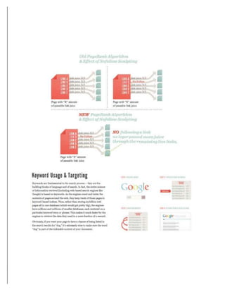 Blogging Tactical Guide
