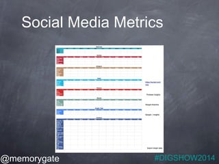 Social Media Metrics 
@memorygate 
#DIGSHOW2014 
 