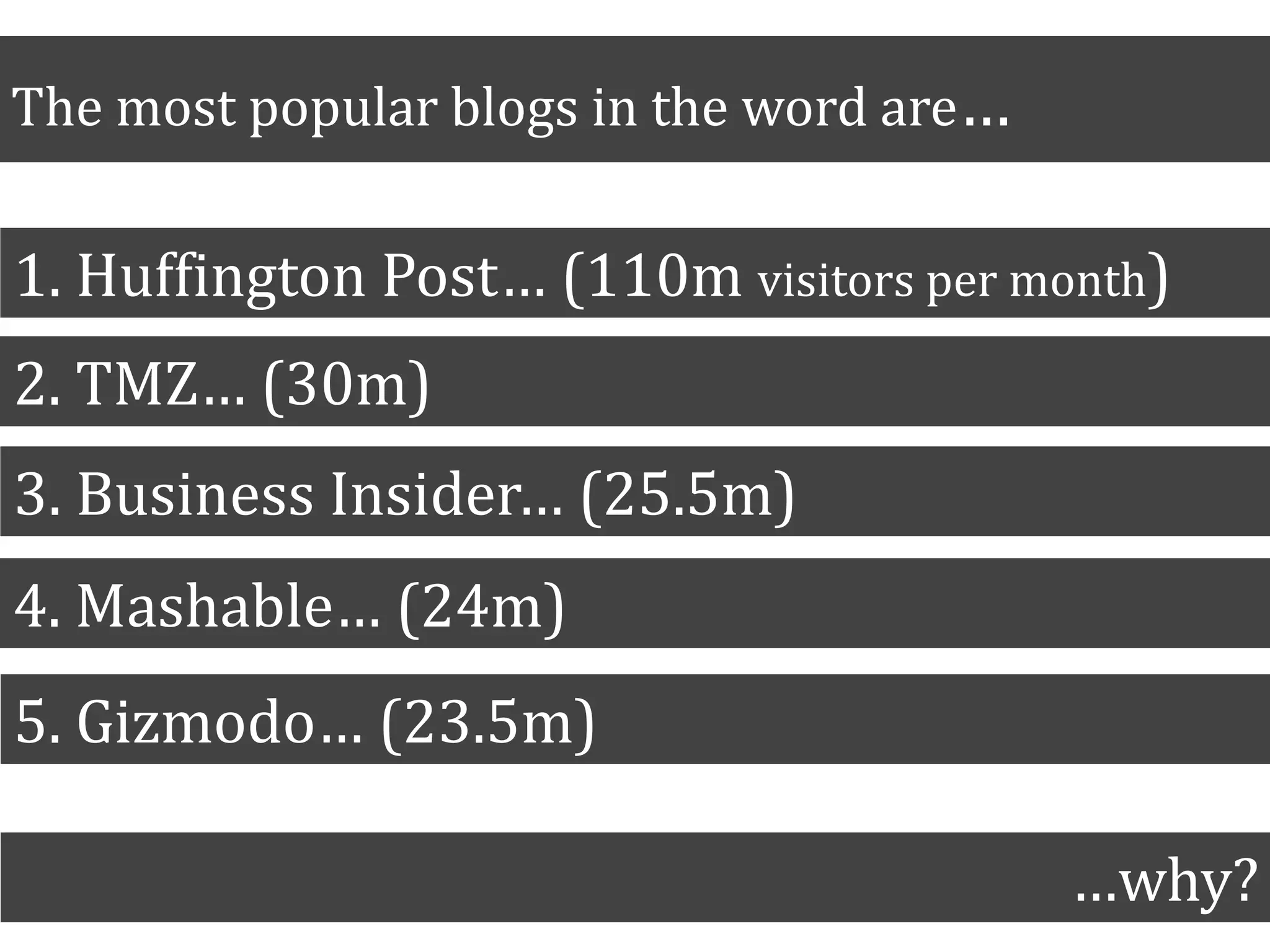 The most popular blogs in the word are…
1. Huffington Post… (110m visitors per month)
2. TMZ… (30m)
3. Business Insider… (25.5m)
4. Mashable… (24m)
5. Gizmodo… (23.5m)
…why?
 