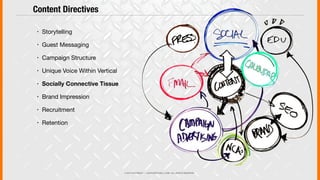 © 2013 COPYRIGHT • JUSTICEMITCHELL.COM • ALL RIGHTS RESERVED
! Storytelling
! Guest Messaging
! Campaign Structure
! Unique Voice Within Vertical
! Socially Connective Tissue
! Brand Impression
! Recruitment
! Retention
Content Directives
 