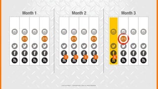 © 2013 COPYRIGHT • JUSTICEMITCHELL.COM • ALL RIGHTS RESERVED
Month 3Month 2Month 1
2 2 3 3 5
 