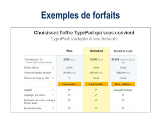 Exemples de forfaits 