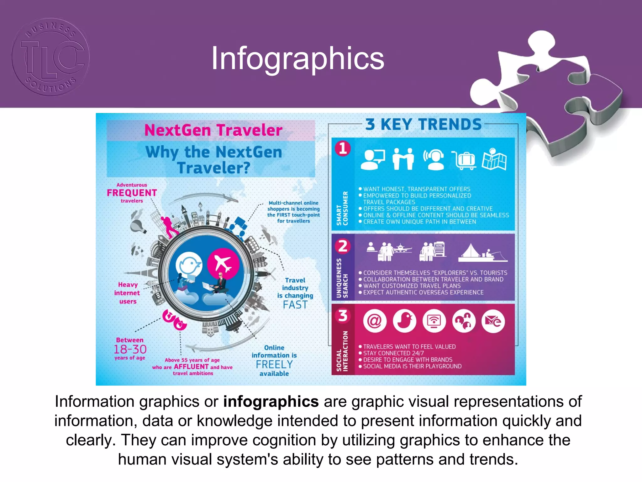 Infographics
Information graphics or infographics are graphic visual representations of
information, data or knowledge intended to present information quickly and
clearly. They can improve cognition by utilizing graphics to enhance the
human visual system's ability to see patterns and trends.
 