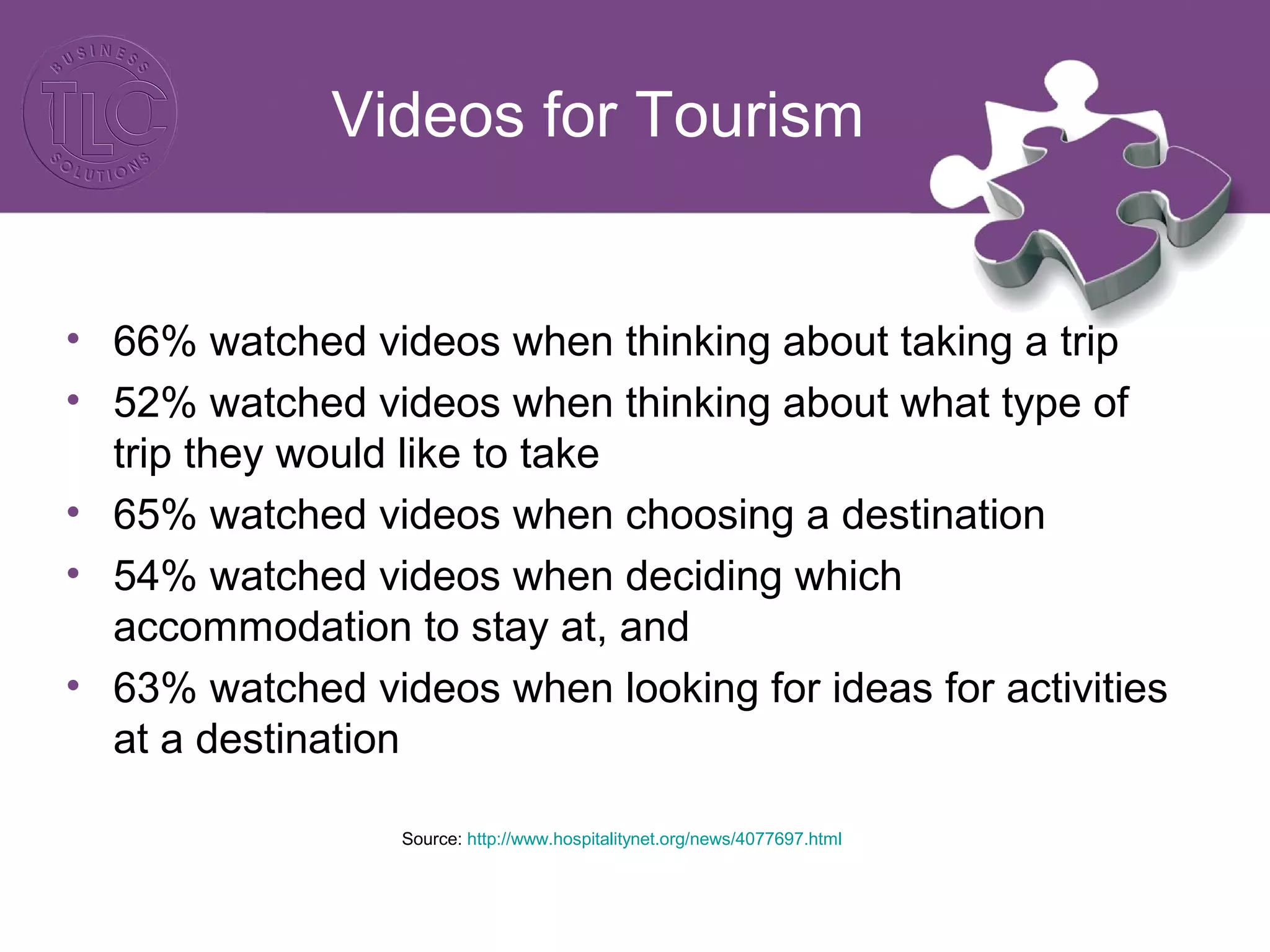 Videos for Tourism
• 66% watched videos when thinking about taking a trip
• 52% watched videos when thinking about what type of
trip they would like to take
• 65% watched videos when choosing a destination
• 54% watched videos when deciding which
accommodation to stay at, and
• 63% watched videos when looking for ideas for activities
at a destination
Source: http://www.hospitalitynet.org/news/4077697.html
 