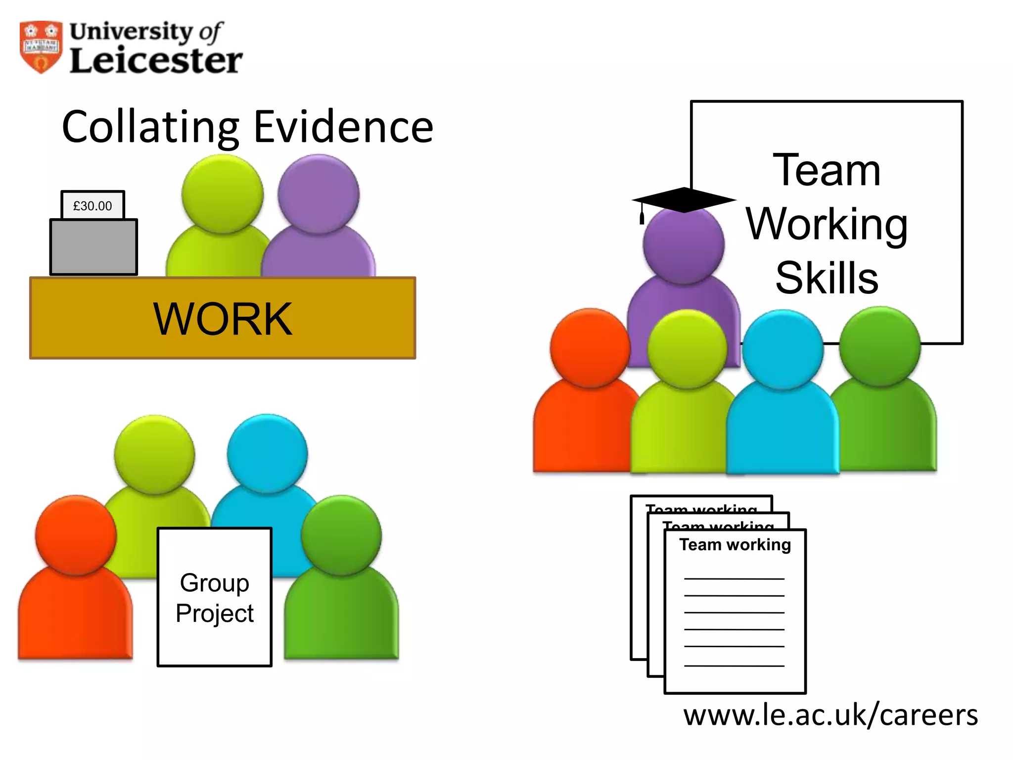 Collating Evidence
                                Team
£30.00

                               Working
                                Skills
         WORK



                     Team working
                       Team working
                         Team working

         Group
         Project



                         www.le.ac.uk/careers
 