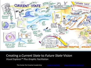 Creating a Current State to Future State Vision
Visual Explorer™ Plus Graphic Facilitation

          The Center for Creative Leadership   www.ccl.org/labs   www.cclexplorer.org/visual
 