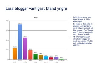 Läsa bloggar vanligast bland yngre <ul><li>Majoriteten av de som läser bloggar är 25 år eller yngre. </li></ul><ul><li>De ...
