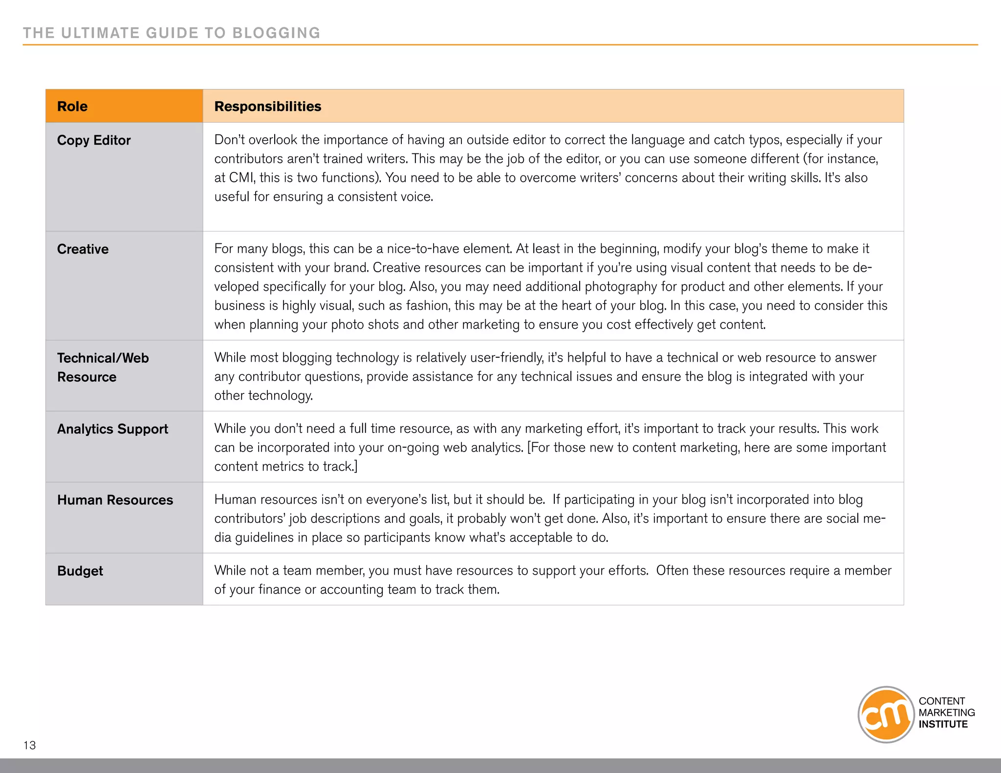 THE ULTIMATE GUIDE TO BLOGGING



     Role                Responsibilities

     Copy Editor         Don’t overlook the importance of having an outside editor to correct the language and catch typos, especially if your
                         contributors aren’t trained writers. This may be the job of the editor, or you can use someone different (for instance,
                         at CMI, this is two functions). You need to be able to overcome writers’ concerns about their writing skills. It’s also
                         useful for ensuring a consistent voice.


     Creative            For many blogs, this can be a nice-to-have element. At least in the beginning, modify your blog’s theme to make it
                         consistent with your brand. Creative resources can be important if you’re using visual content that needs to be de-
                         veloped specifically for your blog. Also, you may need additional photography for product and other elements. If your
                         business is highly visual, such as fashion, this may be at the heart of your blog. In this case, you need to consider this
                         when planning your photo shots and other marketing to ensure you cost effectively get content.

     Technical/Web       While most blogging technology is relatively user-friendly, it’s helpful to have a technical or web resource to answer
     Resource            any contributor questions, provide assistance for any technical issues and ensure the blog is integrated with your
                         other technology.

     Analytics Support   While you don’t need a full time resource, as with any marketing effort, it’s important to track your results. This work
                         can be incorporated into your on-going web analytics. [For those new to content marketing, here are some important
                         content metrics to track.]

     Human Resources     Human resources isn’t on everyone’s list, but it should be. If participating in your blog isn’t incorporated into blog
                         contributors’ job descriptions and goals, it probably won’t get done. Also, it’s important to ensure there are social me-
                         dia guidelines in place so participants know what’s acceptable to do.

     Budget              While not a team member, you must have resources to support your efforts. Often these resources require a member
                         of your finance or accounting team to track them.




13
 