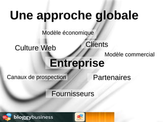 Une approche globale
            Modèle économique

  Culture Web             Clients
                                Modèle commercial
               Entreprise
Canaux de prospection       Partenaires

               Fournisseurs
 