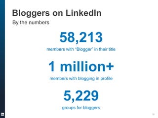Bloggers on LinkedIn
By the numbers

58,213
members with “Blogger” in their title

1 million+
members with blogging in profile

5,229
groups for bloggers
10

 