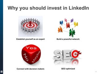 Why you should invest in LinkedIn

Establish yourself as an expert

Build a powerful network

Connect with decision makers

SEO optimized
11

 