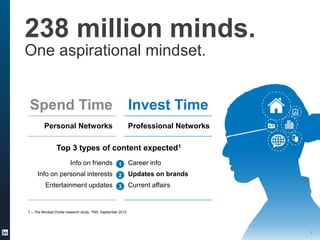 238 million minds.
One aspirational mindset.

Spend Time

Invest Time

Personal Networks

Professional Networks

Top 3 types of content expected1
Info on friends 1 Career info
Info on personal interests

2

Updates on brands

Entertainment updates

3

Current affairs

1 – The Mindset Divide research study, TNS, September 2012

8

 