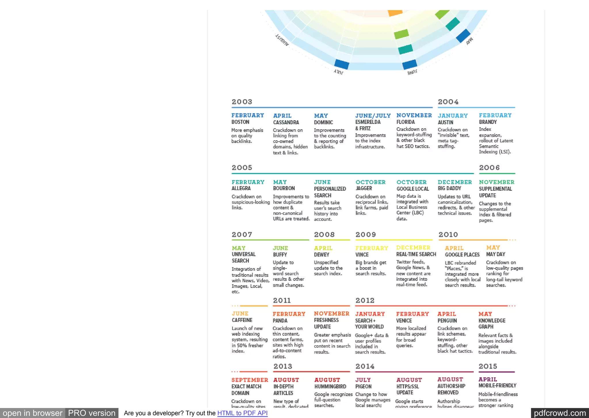 pdfcrowd.comopen in browser PRO version Are you a developer? Try out the HTML to PDF API
 