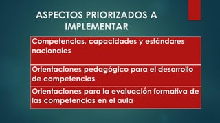 ASPECTOS PRIORIZADOS A
IMPLEMENTAR
Competencias, capacidades y estándares
nacionales
Orientaciones pedagógico para el desarrollo
de competencias
Orientaciones para la evaluación formativa de
las competencias en el aula
 