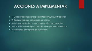 ACCIONES A IMPLEMENTAR
 1.-Capacitaciones por especialistas en Currículo Nacional.
 2.-Realizar trabajos colegiados por ciclos.
 3.-Autocapacitacion virtual por el equipo de docentes.
 4.-Pasantías con I.E. que cuentan con experiencias exitosas.
 5.-Monitoreo entre pares en nuestra I.E.
 
