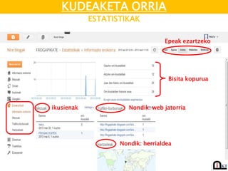 KUDEAKETA ORRIA
ESTATISTIKAK
Epeak ezartzeko
Bisita kopurua
ikusienak Nondik: web jatorria
Nondik: herrialdea
 