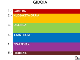GIDOIA
SARRERA1.-
KUDEAKETA ORRIA2.-
DISEINUA3.-
ITURRIAK.6.-
TXANTILOIA4.-
EZARPENAK5.-
 