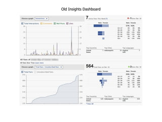 Old Insights Dashboard
 