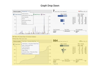 Graph Drop Down
 