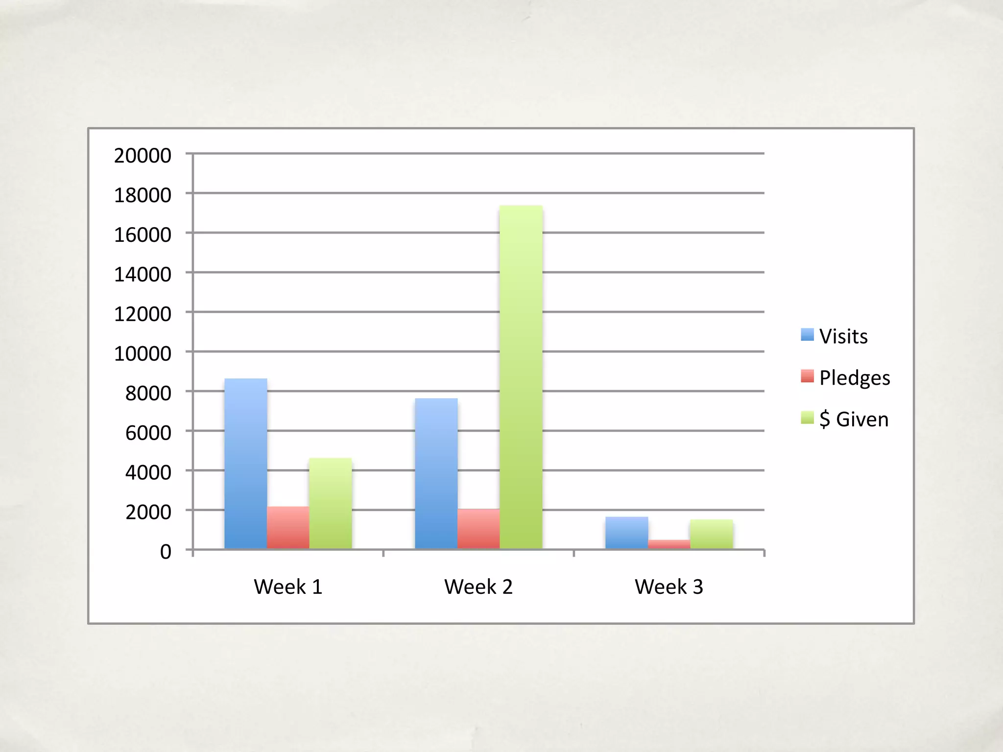 #!!!!"
'&!!!"
'%!!!"
'$!!!"
'#!!!"
                                       ,-.-/."
'!!!!"
                                       01)23)."
 &!!!"
                                       4"5-6)7"
 %!!!"
 $!!!"
 #!!!"
    !"
         ())*"'"   ())*"#"   ())*"+"
 