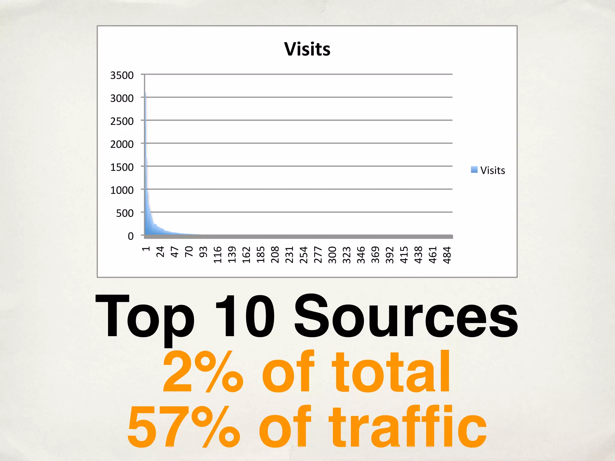 !"#"$#%
&#!!"
&!!!"
%#!!"
%!!!"
$#!!"              ,-.-/."
$!!!"
 #!!"
   !"
          $"
         %'"
         '("
         (!"
         )&"

        $&)"

        $+#"
        %!+"
        %&$"

        %(("



        &*)"

        '$#"
        '&+"
        '*$"
        $$*"

        $*%"



        %#'"

        &!!"
        &%&"
        &'*"

        &)%"



        '+'"
Top 10 Sources
  2% of total
 57% of trafﬁc
 