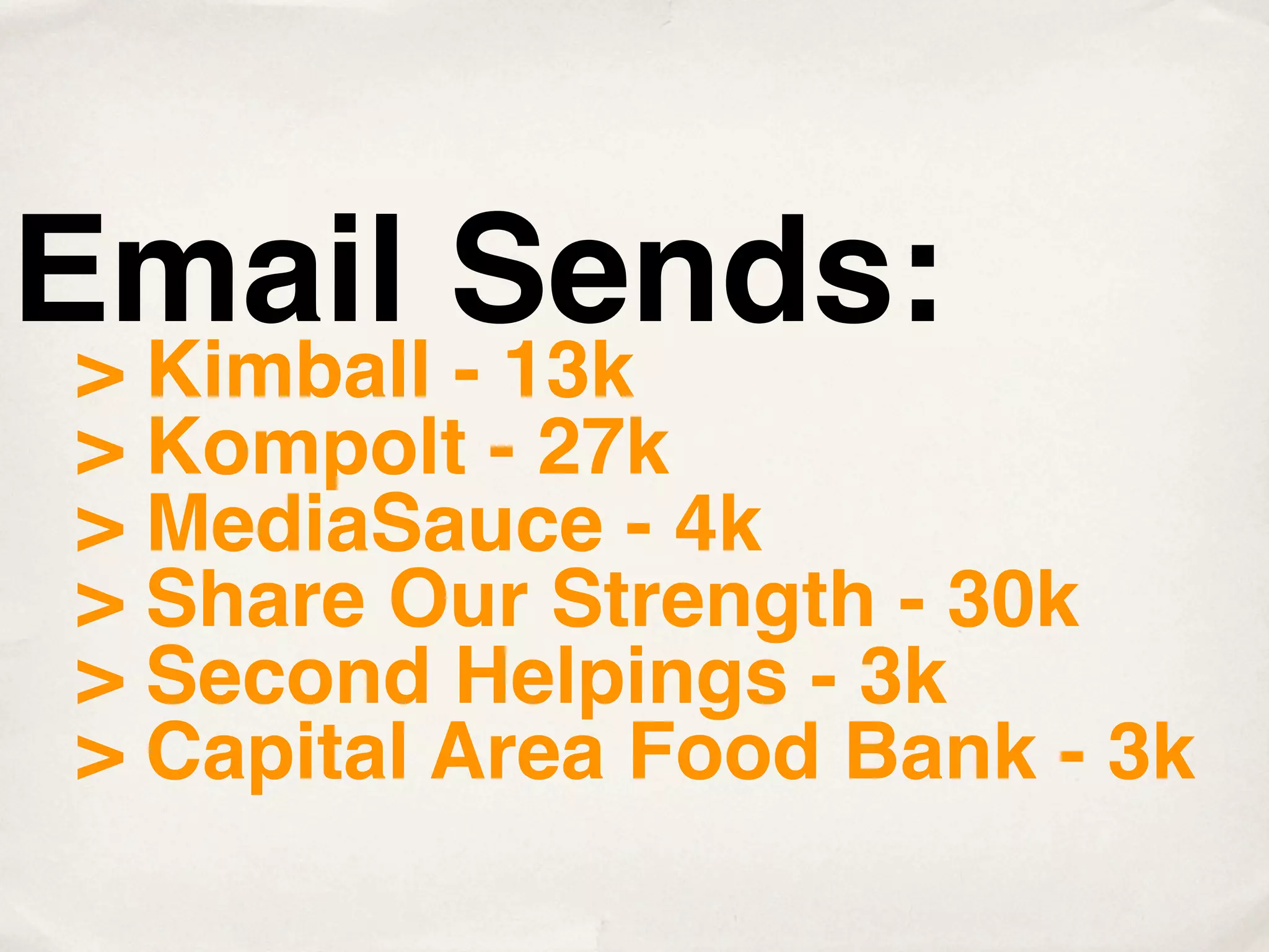 Email Sends:
> Kimball - 13k
> Kompolt - 27k
> MediaSauce - 4k
> Share Our Strength - 30k
> Second Helpings - 3k
> Capital Area Food Bank - 3k
 
