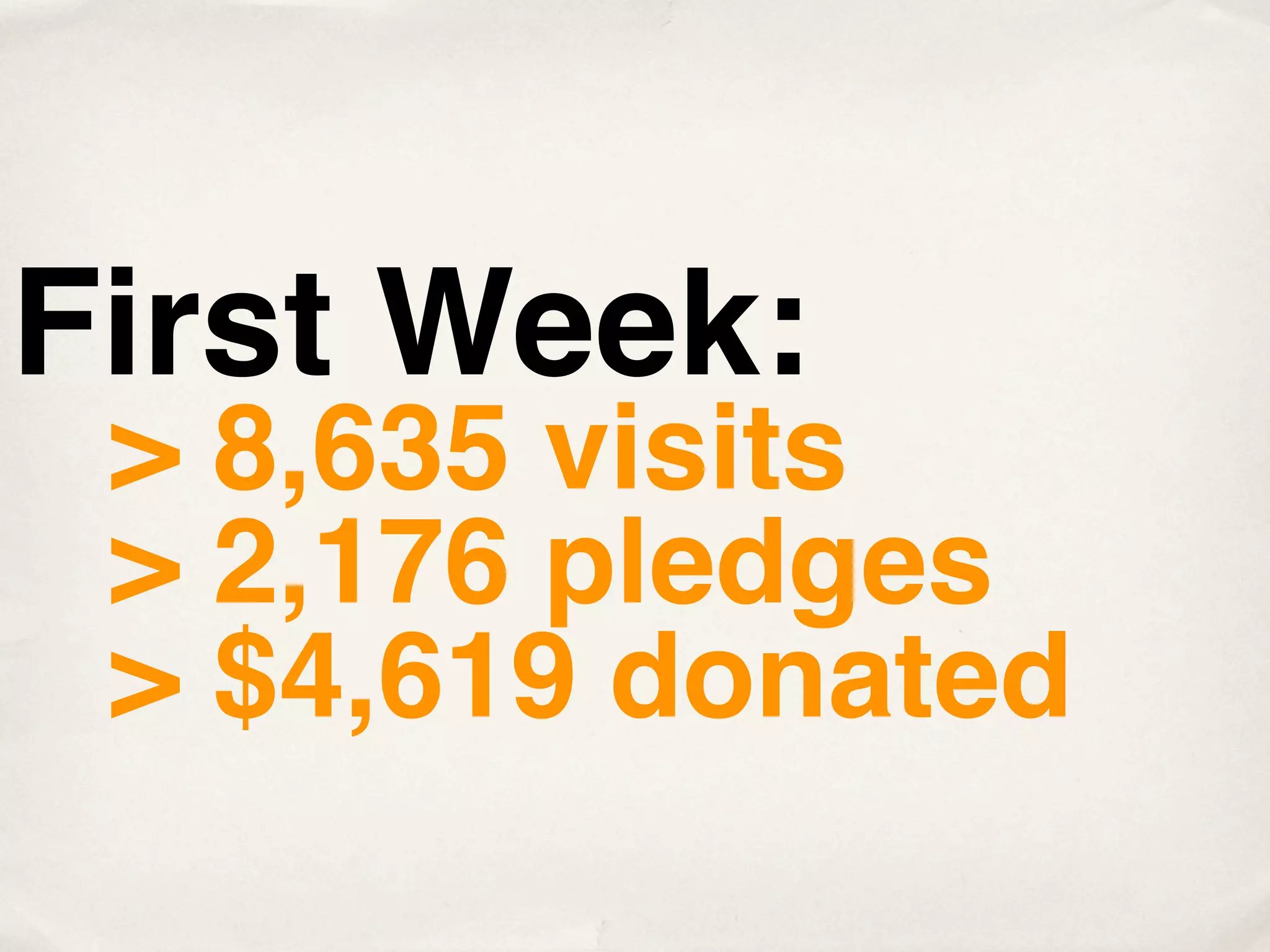 First Week:
 > 8,635 visits
 > 2,176 pledges
 > $4,619 donated
 