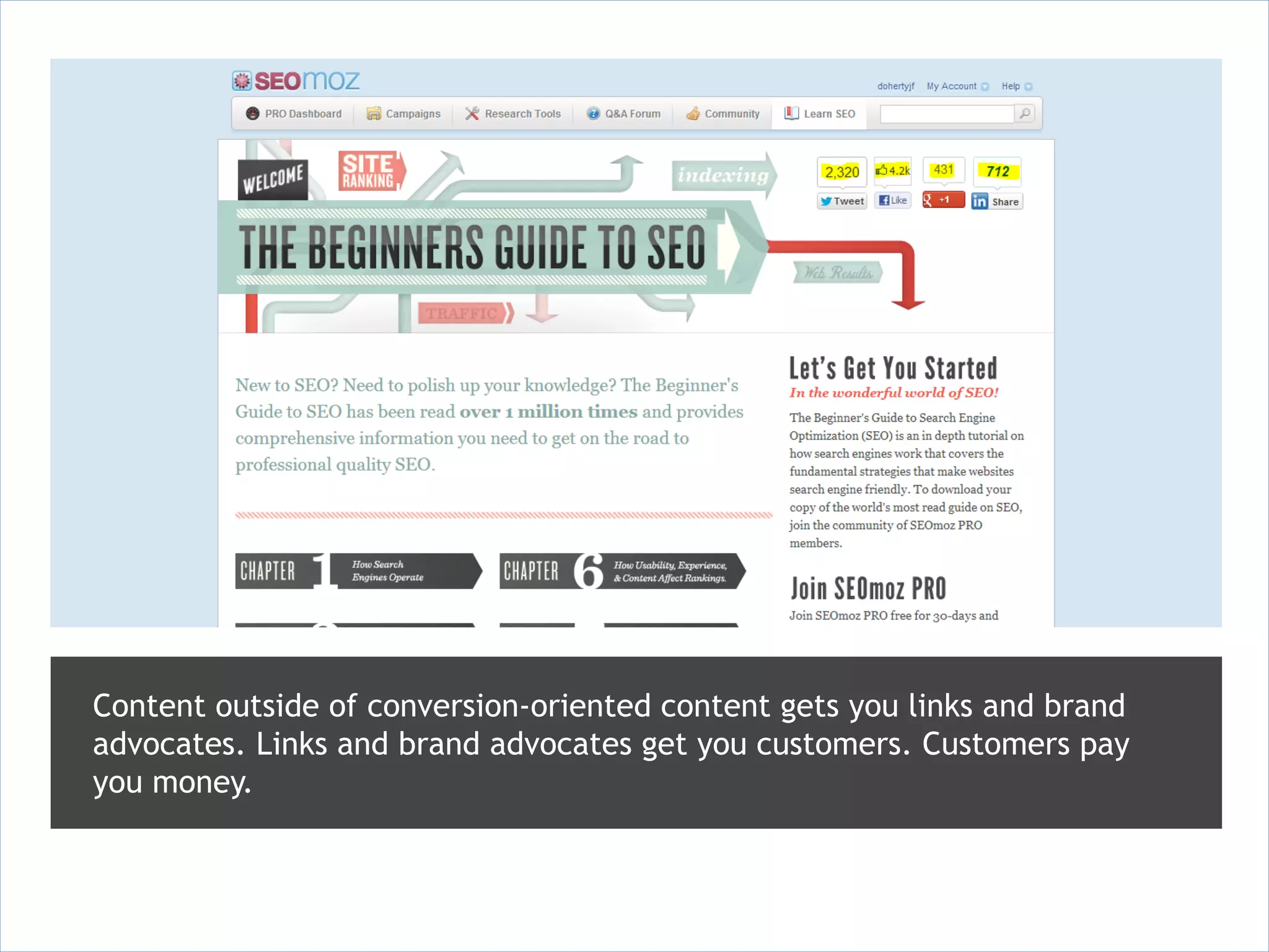 Content outside of conversion-oriented content gets you links and brand
advocates. Links and brand advocates get you customers. Customers pay
you money.
 