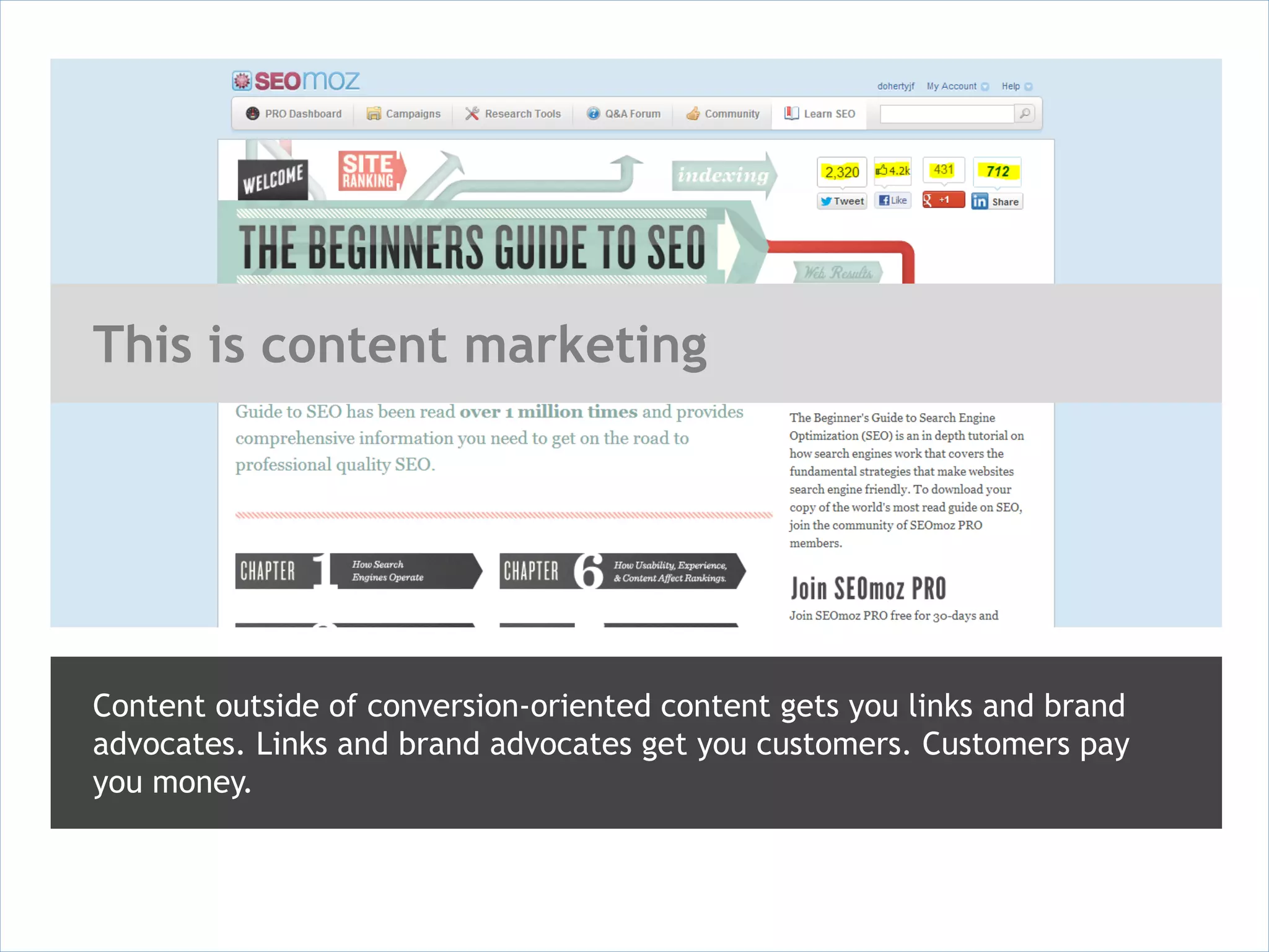 This is content marketing




Content outside of conversion-oriented content gets you links and brand
advocates. Links and brand advocates get you customers. Customers pay
you money.
 