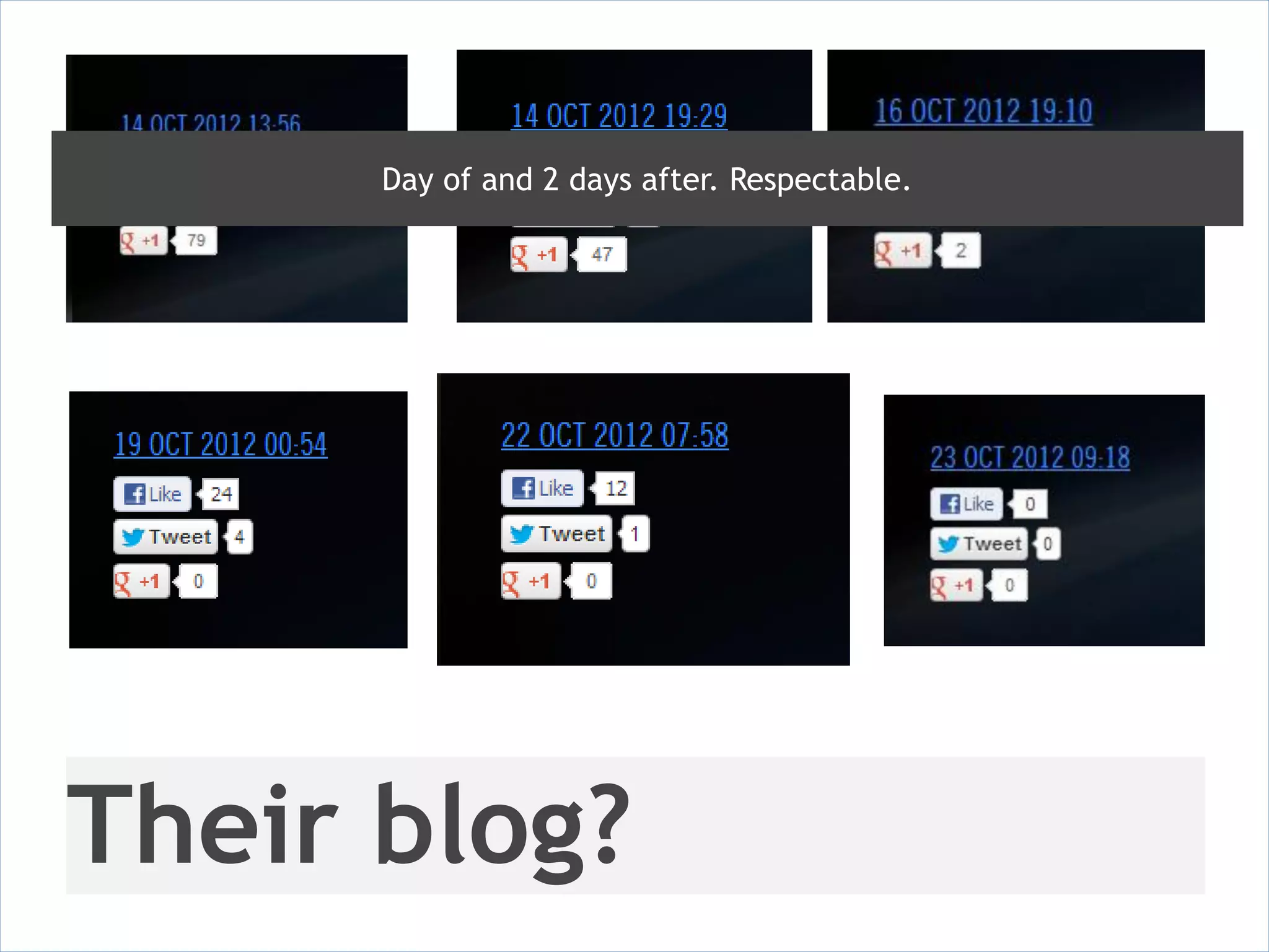 Day of and 2 days after. Respectable.




Their blog?
 
