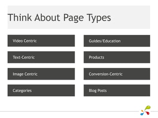 Think About Page Types

 Video Centric   Guides/Education



 Text-Centric    Products



 Image Centric   Conversion-Cent...