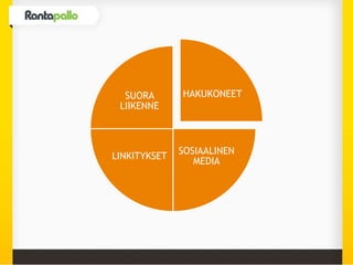 HAKUKONEET
SOSIAALINEN
MEDIA
LINKITYKSET
SUORA
LIIKENNE
 