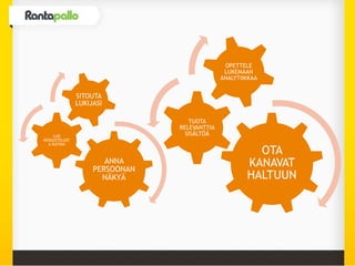 OTA
KANAVAT
HALTUUN
TUOTA
RELEVANTTIA
SISÄLTÖÄ
OPETTELE
LUKEMAAN
ANALYTIIKKAA
ANNA
PERSOONAN
NÄKYÄ
LUO
KESKUSTELUST
A RUTIINI
SITOUTA
LUKIJASI
 