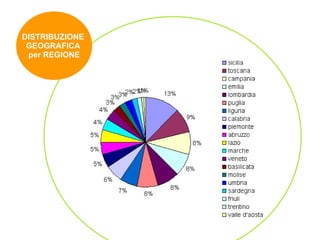DISTRIBUZIONE   GEOGRAFICA  per REGIONE 