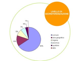 LIVELLO DI  GEOREFERENZIAZIONE 