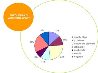 FREQUENZA DI  AGGIORNAMENTO 