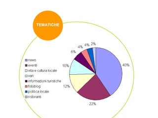 TEMATICHE 