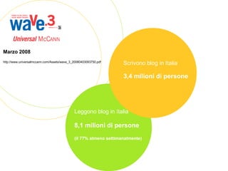 Marzo 2008 http://www.universalmccann.com/Assets/wave_3_20080403093750.pdf Scrivono blog in Italia 3,4 milioni di persone Leggono blog in Italia 8,1 milioni di persone (il 77% almeno settimanalmente) 